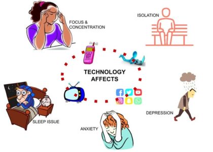 Technology on Physical and Mental Health