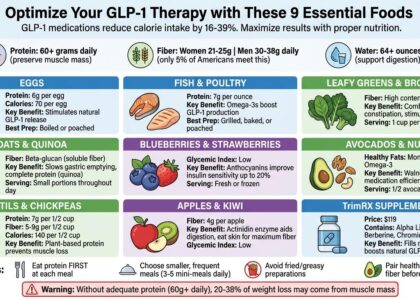 Best Vitamins to Take While on GLP-1: A Complete Guide