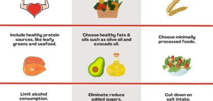 Natural Ways To Improve Your Cardiovascular Well-being: Things You Do Every Day That Matter