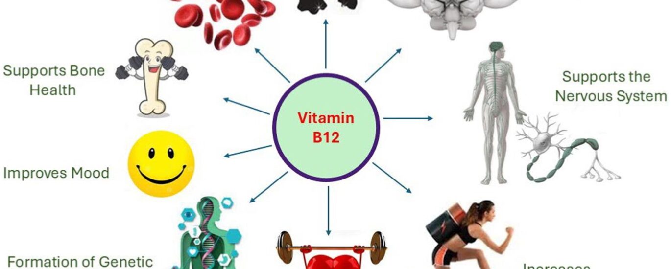Vitamin B12