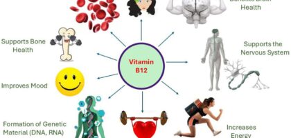 Vitamin B12