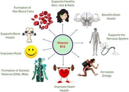 Vitamin B12