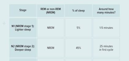 How Much Deep Sleep Do You Really Need?