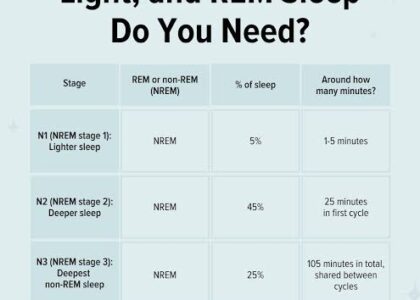How Much Deep Sleep Do You Really Need?