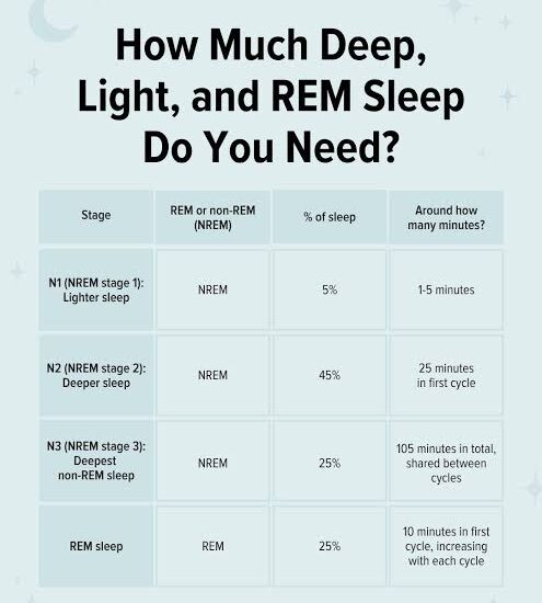How Much Deep Sleep Do You Really Need?
