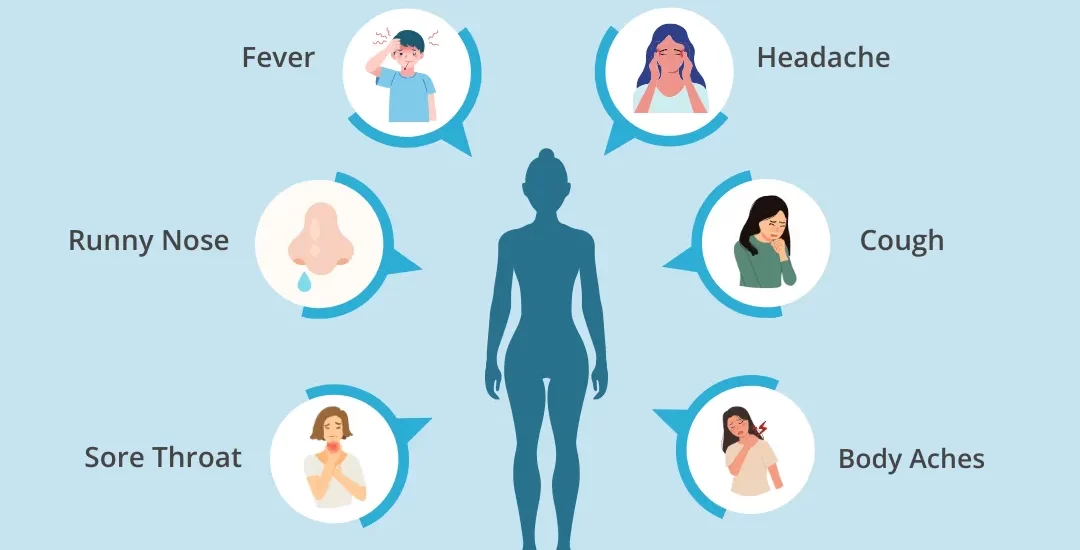 Why Does My Body Ache and Feel Tired Without a Fever?