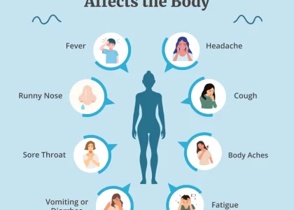Why Does My Body Ache and Feel Tired Without a Fever?